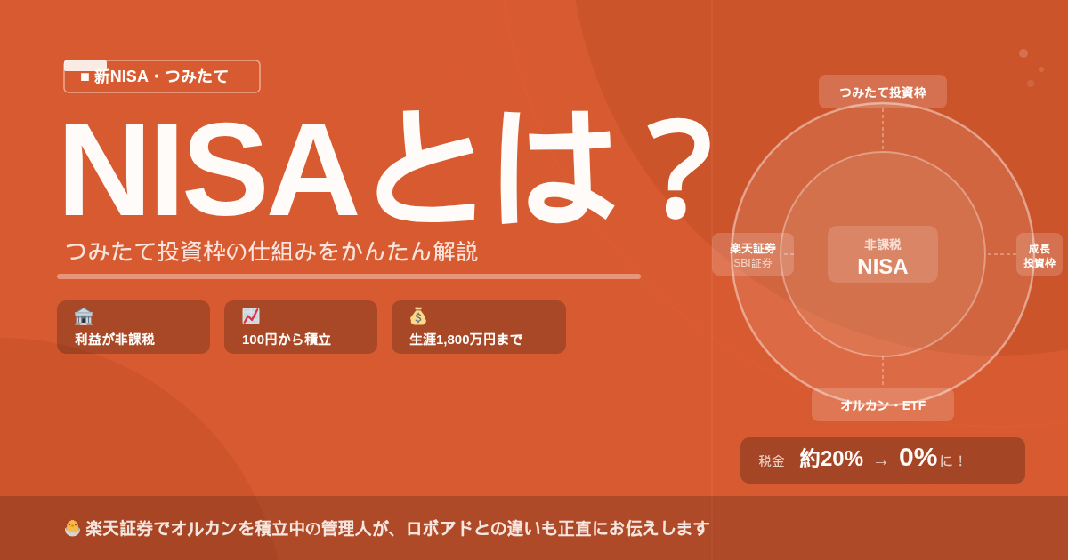 NISAとは？つみたて投資枠の仕組みと 使い方をわかりやすく解説
